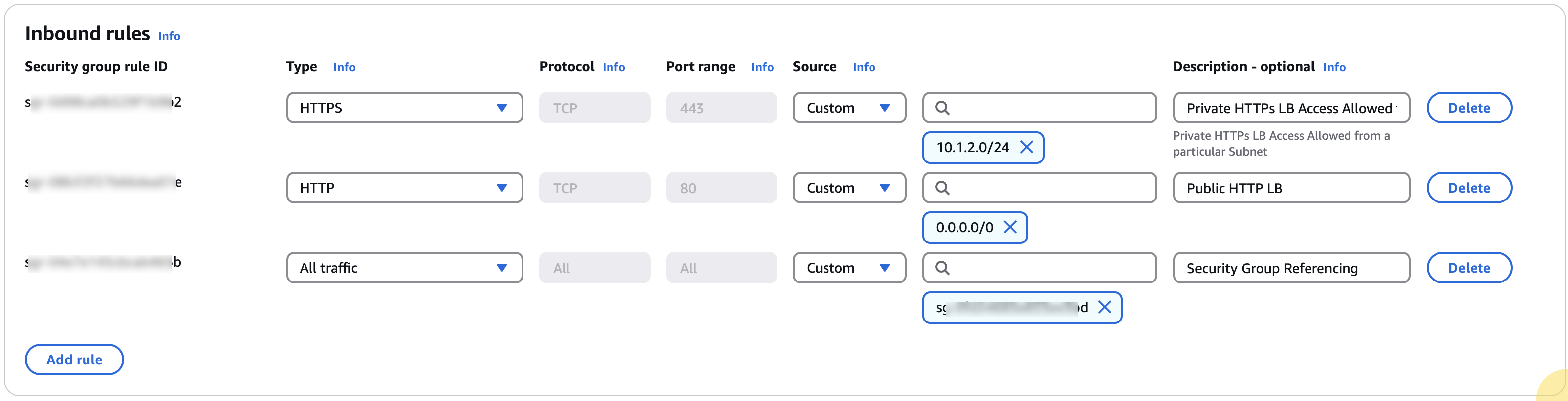 Figure: Security Group: Inbound Rules