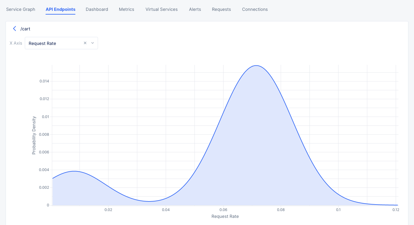 Figure: Service API Endpoints PDF view