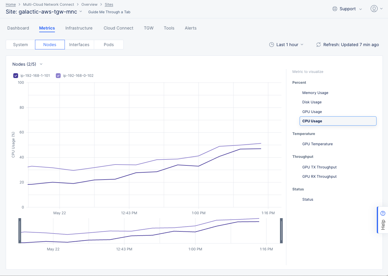 Figure: Site Node Metrics