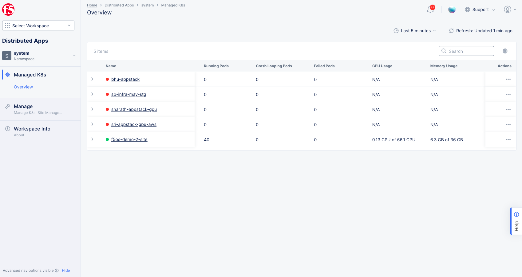 Figure: Managed K8s Overview