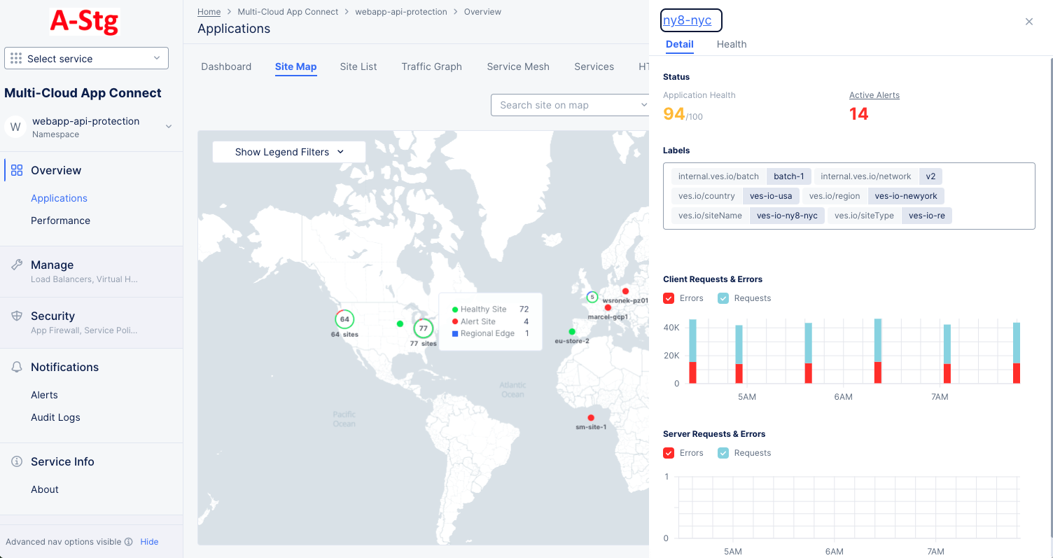 Figure: Site Detail Panel