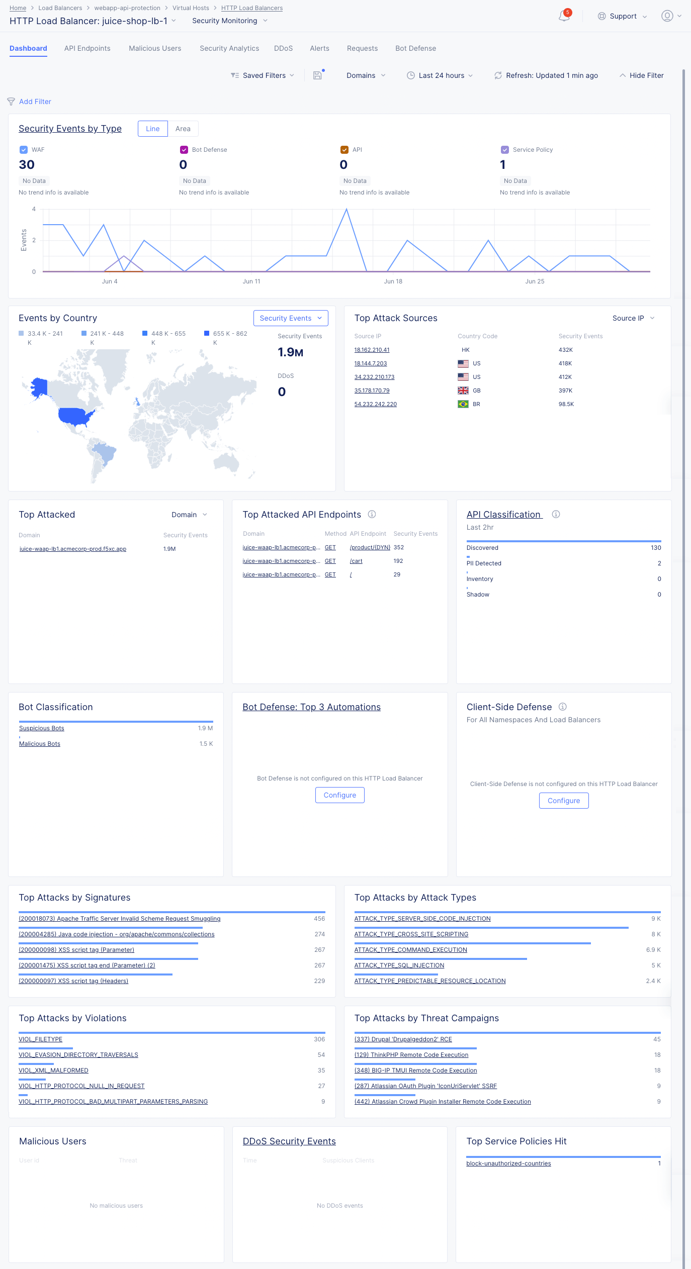 Figure: Security Monitoring View