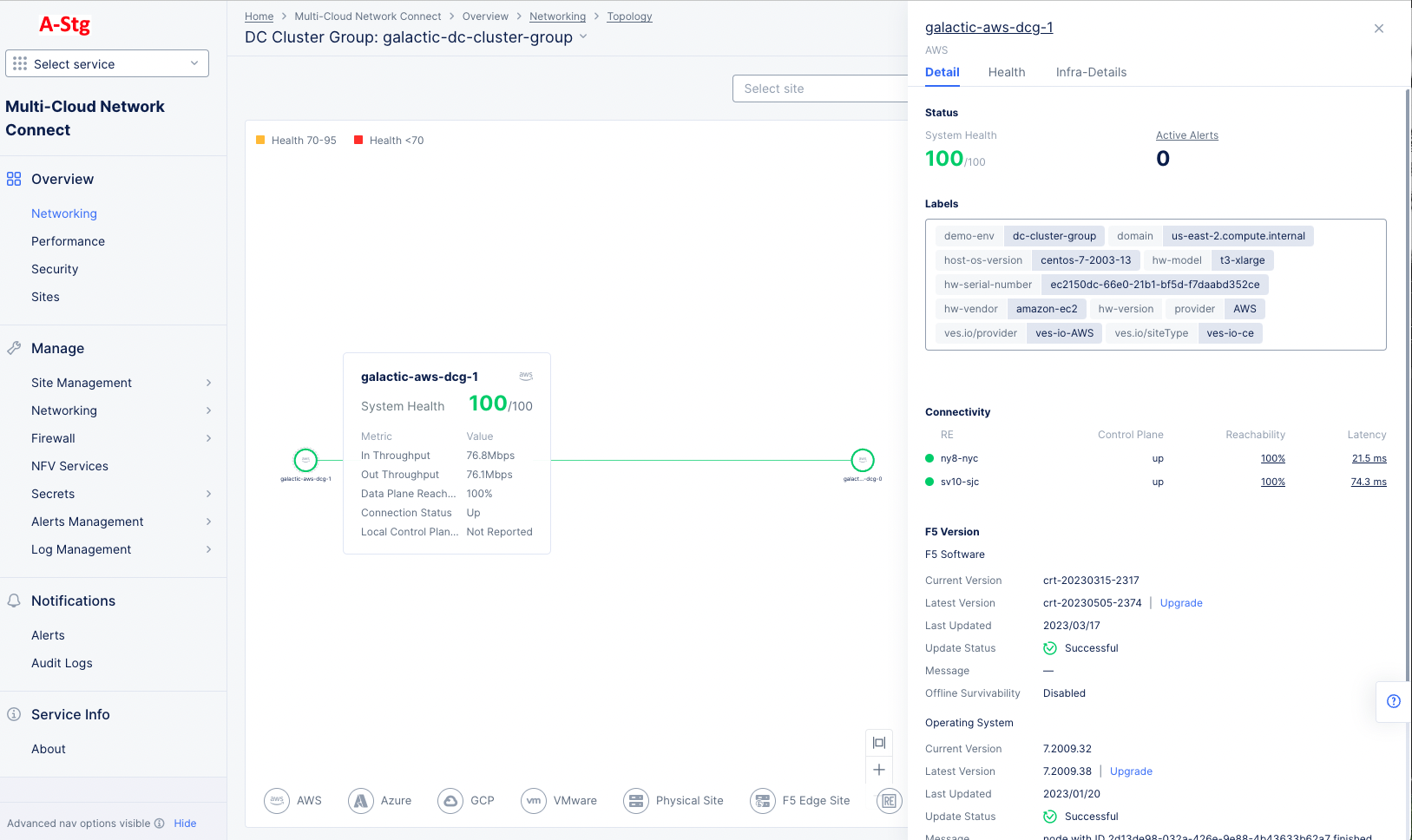 Figure: Site Networking DC Cluster Group
